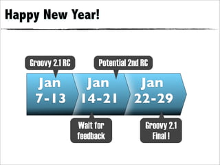 Happy New Year!


   Groovy 2.1 RC         Potential 2nd RC

    Jan   Jan                        Jan
    7-13 14-21                      22-29
                   Wait for             Groovy 2.1
                   feedback               Final !
 
