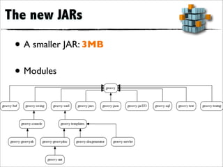 The new JARs

 • A smaller JAR: 3MB
 • Modules
     –   console        –   jsr-223     –   test
     –   docgenerator   –   jmx         –   testng
     –   groovydoc      –   sql         –   json
     –   groovysh       –   swing       –   xml
     –   ant            –   servlet
     –   bsf            –   templates
 