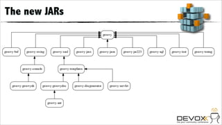 The new JARs

 • A smaller JAR: 3MB
 • Modules     –   console        –   jsr-223     –   test
               –   docgenerator   –   jmx         –   testng
               –   groovydoc      –   sql         –   json
               –   groovysh       –   swing       –   xml
               –   ant            –   servlet
               –   bsf            –   templates
 