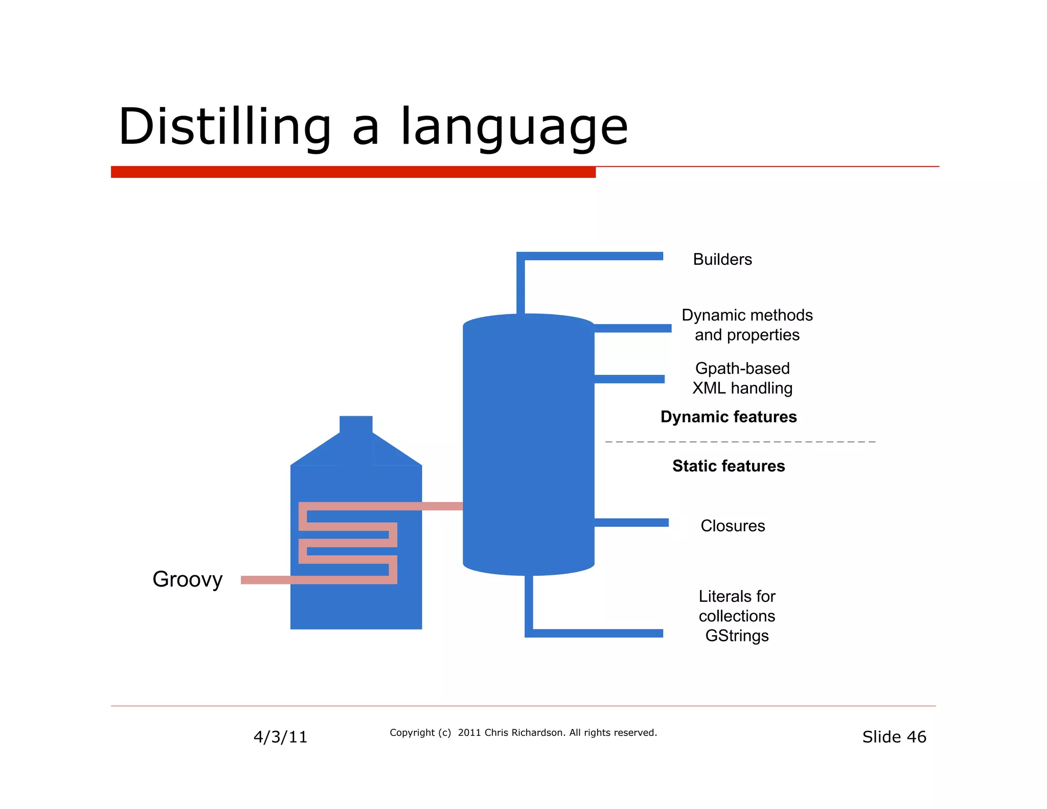 Distilling a language

                                                                                  Builders


                                                                                 Dynamic methods
                                                                                  and properties

                                                                                  Gpath-based
                                                                                  XML handling
                                                                               Dynamic features

                                                                                Static features


                                                                                   Closures


 Groovy
                                                                                   Literals for
                                                                                   collections
                                                                                    GStrings




          4/3/11   Copyright (c) 2011 Chris Richardson. All rights reserved.
                                                                                                   Slide 46
 