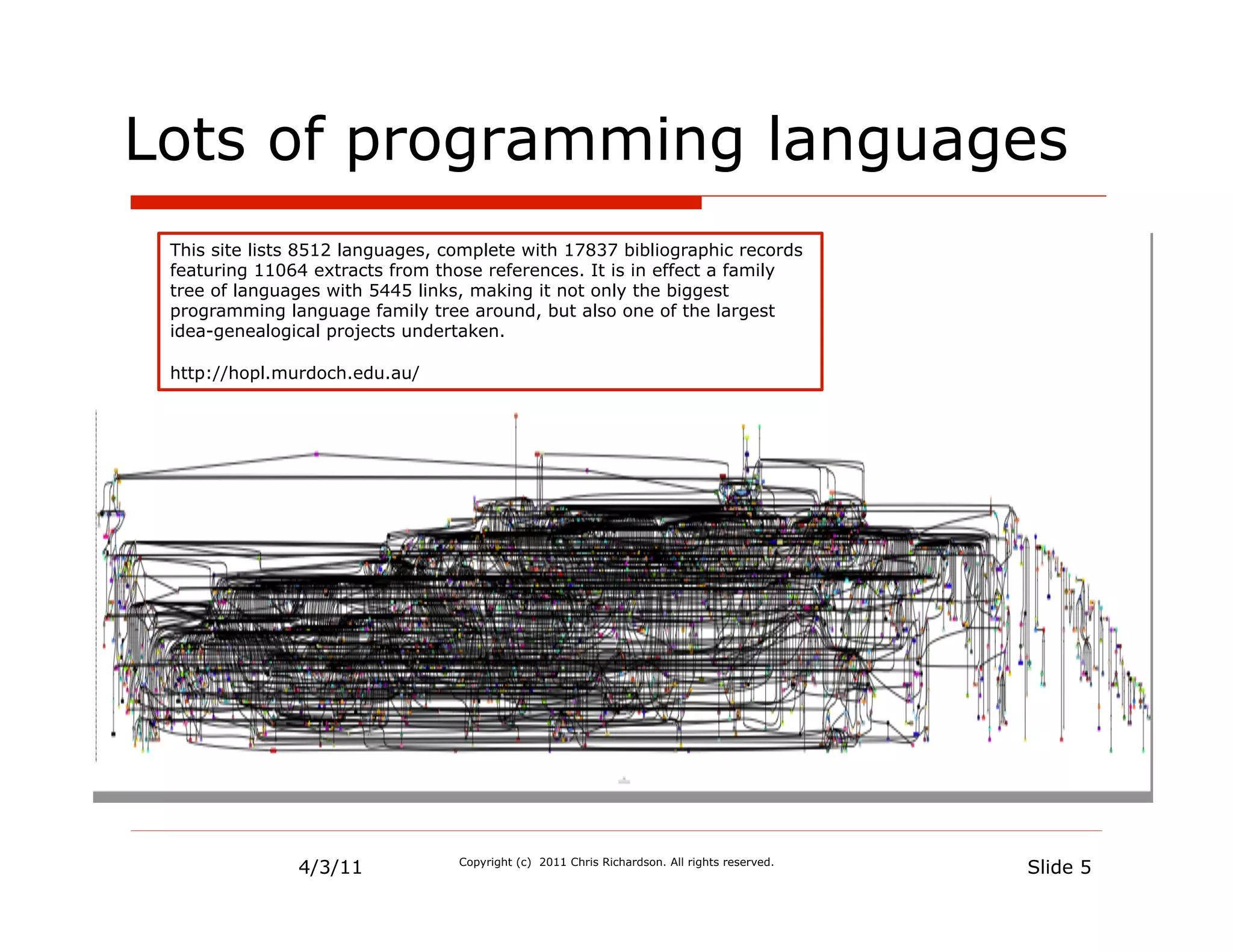 Lots of programming languages
 This site lists 8512 languages, complete with 17837 bibliographic records
 featuring 11064 extracts from those references. It is in effect a family
 tree of languages with 5445 links, making it not only the biggest
 programming language family tree around, but also one of the largest
 idea-genealogical projects undertaken.

 http://hopl.murdoch.edu.au/




               4/3/11             Copyright (c) 2011 Chris Richardson. All rights reserved.
                                                                                              Slide 5
 