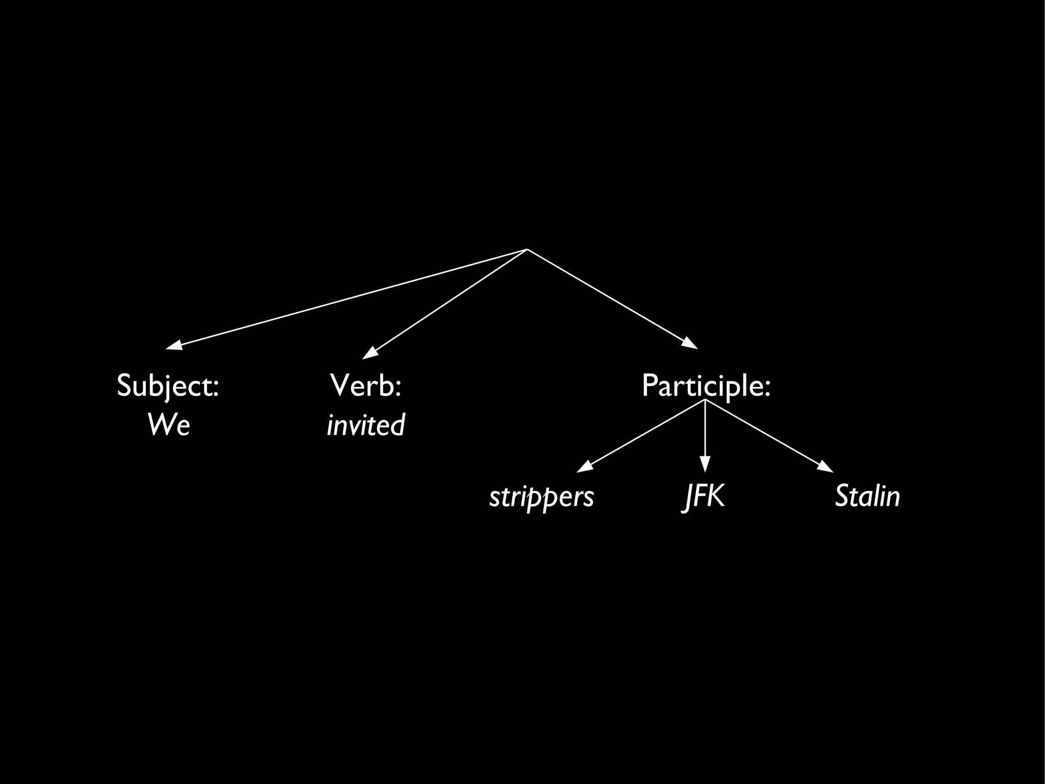 Subject: We Verb: invited Participle: JFK strippers Stalin 