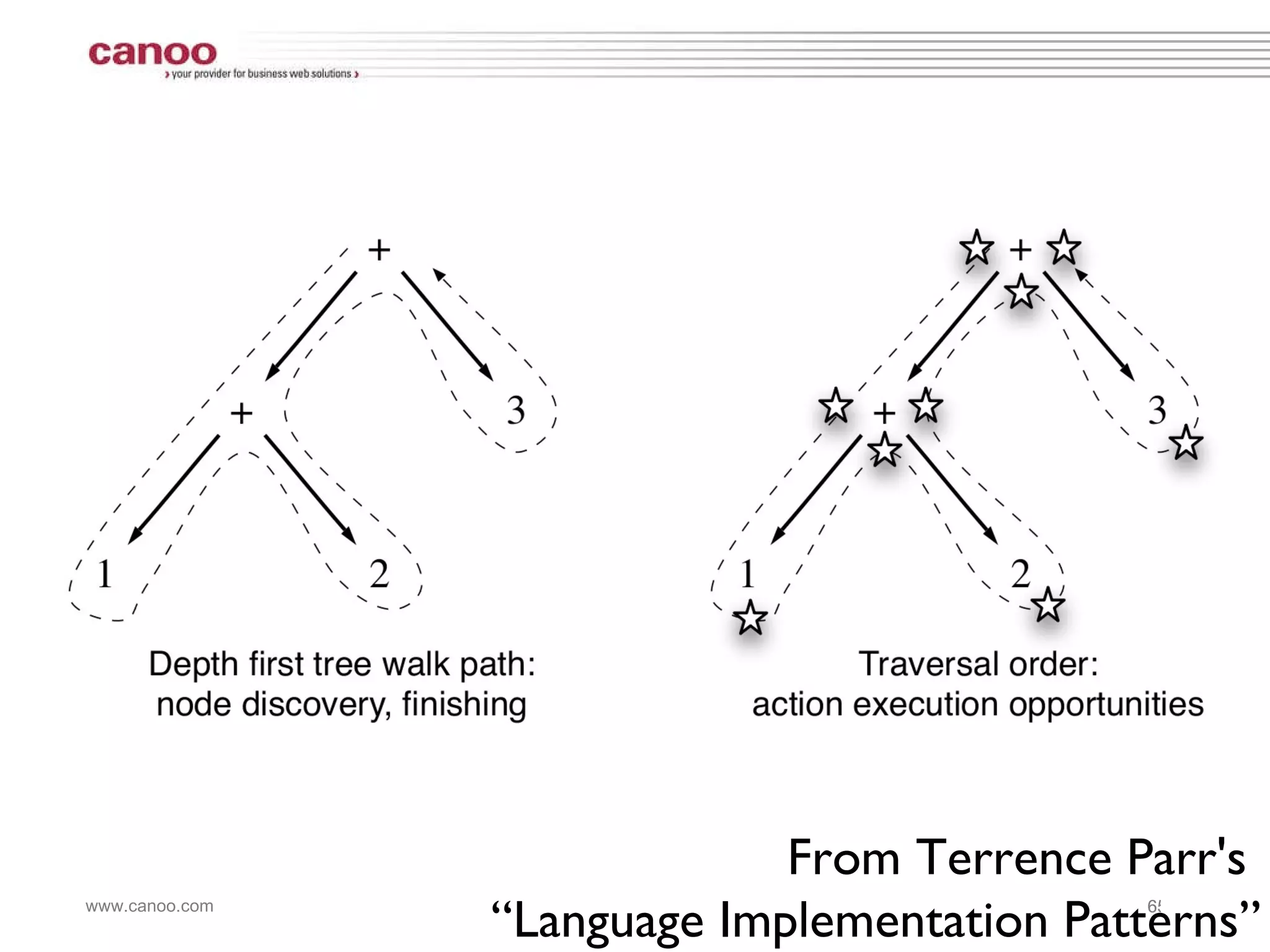 Traversal Order From Terrence Parr's  “ Language Implementation Patterns” 