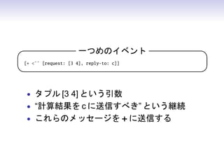 һĤΥ٥           

[+ ?? [request: [3 4], reply-to: c]]
                                       


 ? ץ [3 4] Ȥ
 ? ӋY c Ť٤ Ȥ@A
 ? Υå` + Ť
 