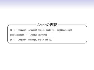 Actor αF                          

[F ?? [request: argument-tuple, reply-to: continuation]]

[continuation ?? [reply: answer]]

[X ?? [request: message, reply-to: C]]
                                                           
 