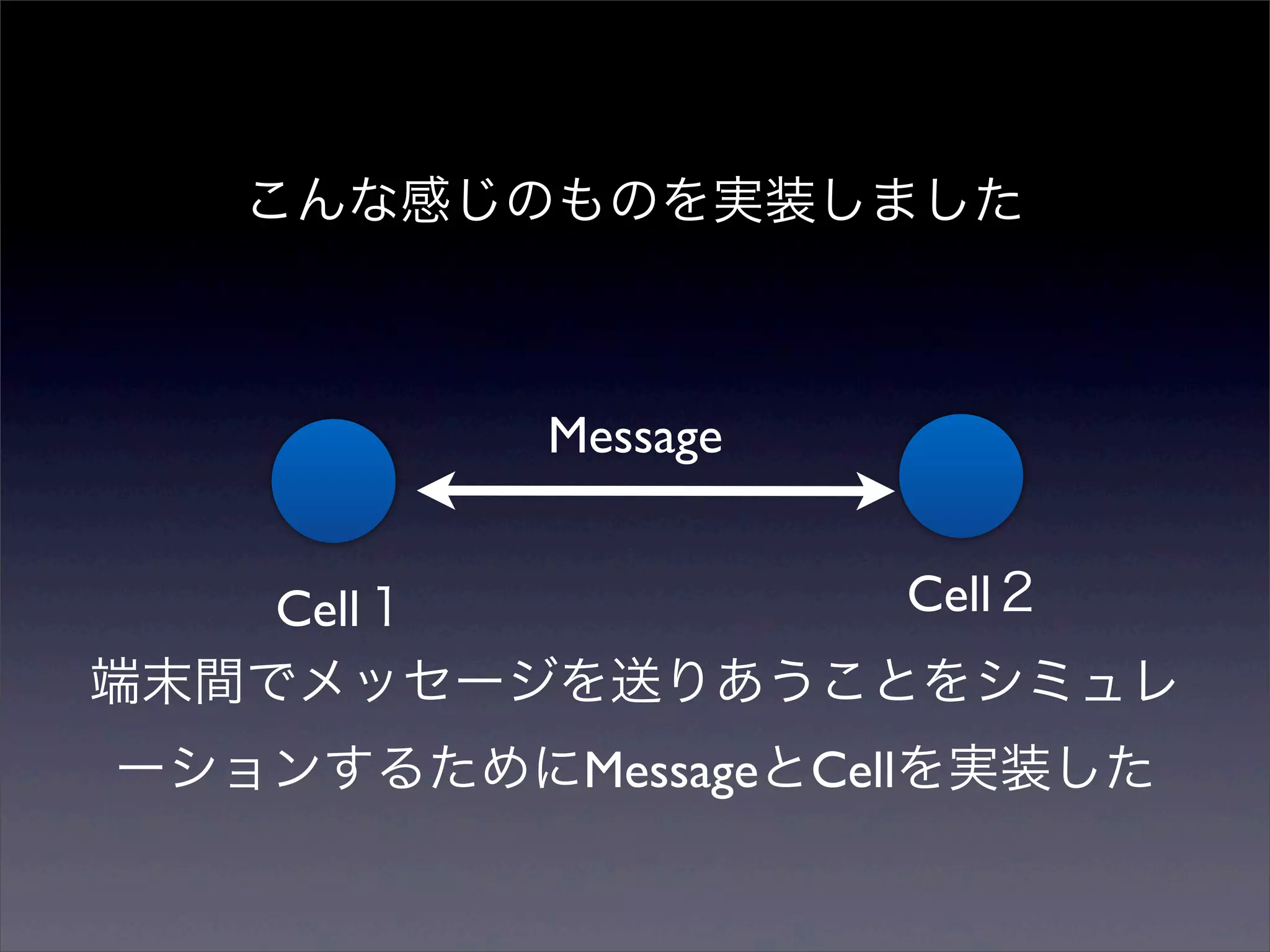 こんな感じのものを実装しました



          Message


    Cell１       Cell２
端末間でメッセージを送りあうことをシミュレ
ーションするためにMessageとCellを実装した
 