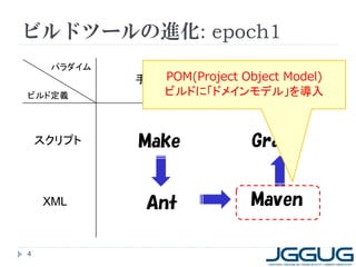 ビルドツールの進化: epoch1
     パラダイム
                POM(Project規約によるビルド
             手続き的          Object Model)
ビルド定義           ビルドに「ドメインモデル」を導入



    スクリプト    Make            Gradle


    XML       Ant            Maven

4
 