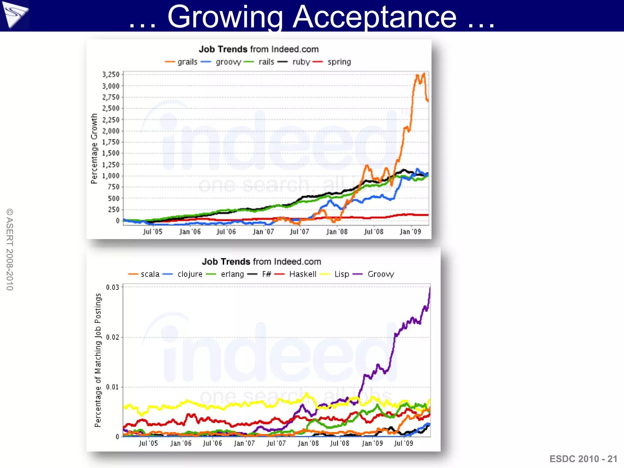 … Growing Acceptance …
© ASERT 2008-2010




                                             ESDC 2010 - 21
 