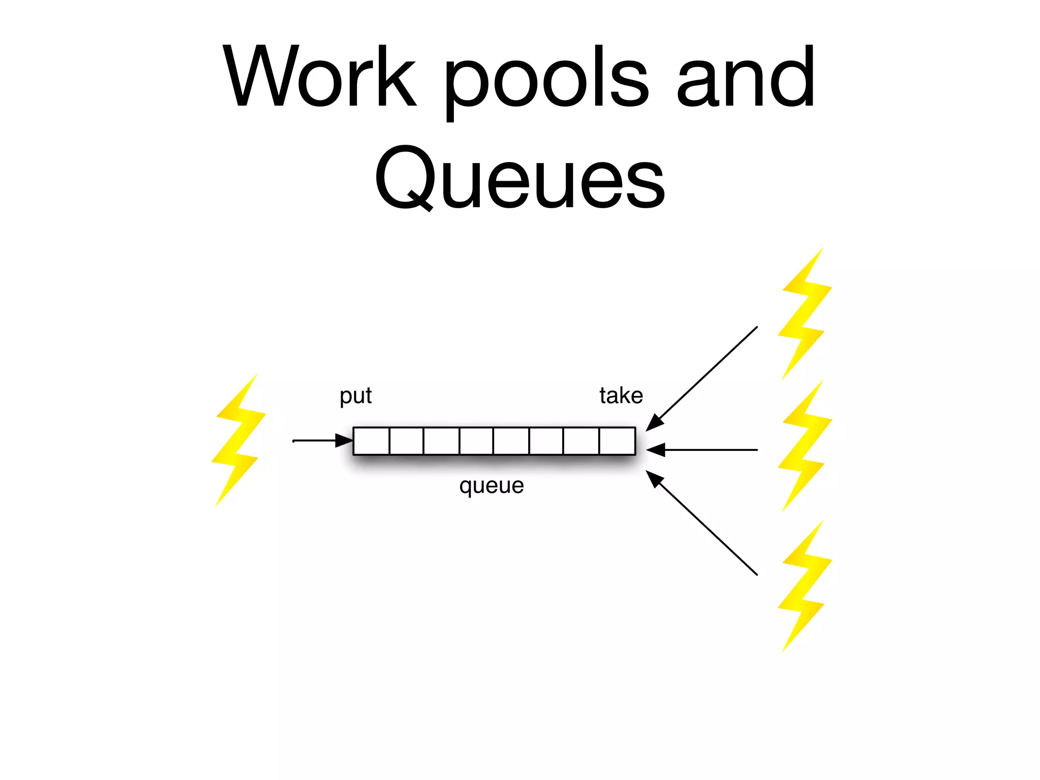 Work pools and
   Queues

  put           take


        queue
 