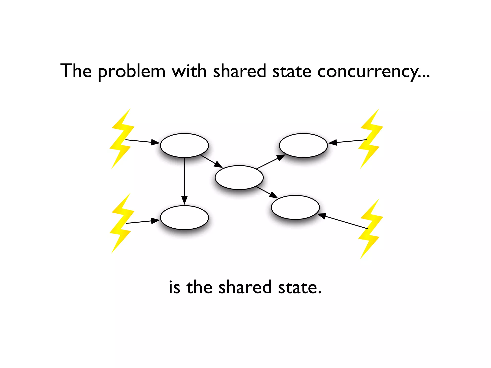 The problem with shared state concurrency...




            is the shared state.
 
