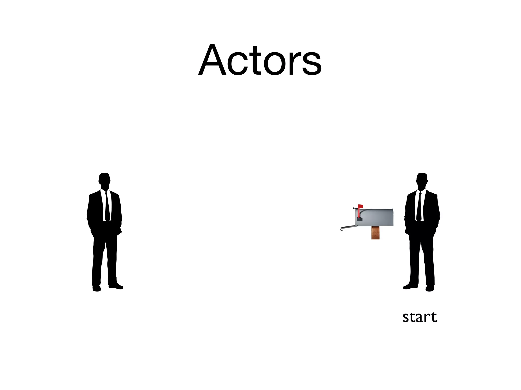Actors




         start
 