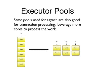 Executor Pools
Same pools used for asynch are also good
for transaction processing. Leverage more
cores to process the work.
    T1




   Task 1

                          T1       T2       T3

   Task 2


                         Task 1   Task 2   Task 3
   Task 3


                         Task 4   Task 5   Task 6
   Task 4



   Task 5



   Task 6
 