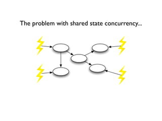 The problem with shared state concurrency...
 