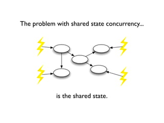 The problem with shared state concurrency...




            is the shared state.
 