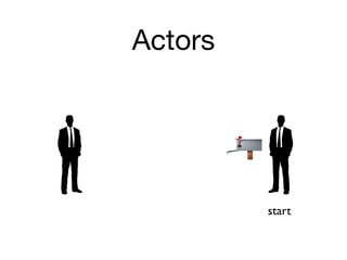 Actors




         start
 