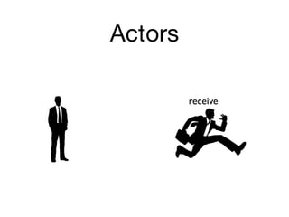 Actors

         receive
 