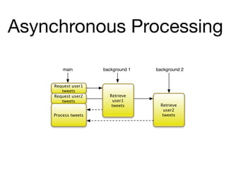 Asynchronous Processing

        main         background 1   background 2


    Request user1
       tweets
    Request user2      Retrieve
       tweets            user1
                        tweets        Retrieve
                                        user2
    Process tweets                     tweets
 