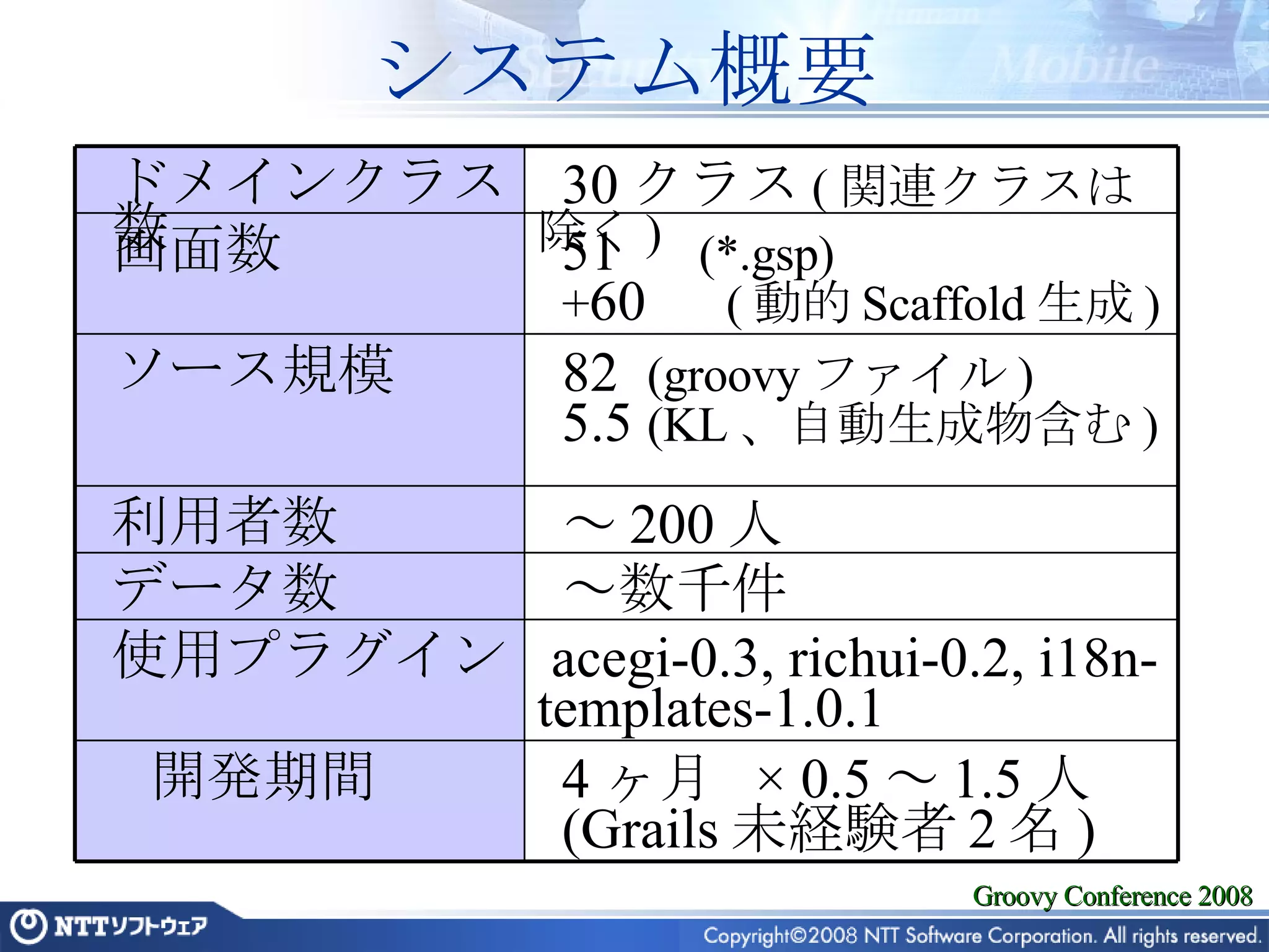 システム概要 4 ヶ月  × 0.5 ～ 1.5 人 (Grails 未経験者 2 名 ) 開発期間 acegi-0.3, richui-0.2, i18n-templates-1.0.1 使用プラグイン ～数千件 データ数 ～ 200 人 利用者数 82  (groovy ファイル ) 5.5  (KL 、自動生成物含む ) ソース規模 51 　 (*.gsp) + 60 　 ( 動的 Scaffold 生成 ) 画面数 30 クラス ( 関連クラスは除く ) ドメインクラス数 