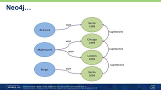 Neo4j…
36
 