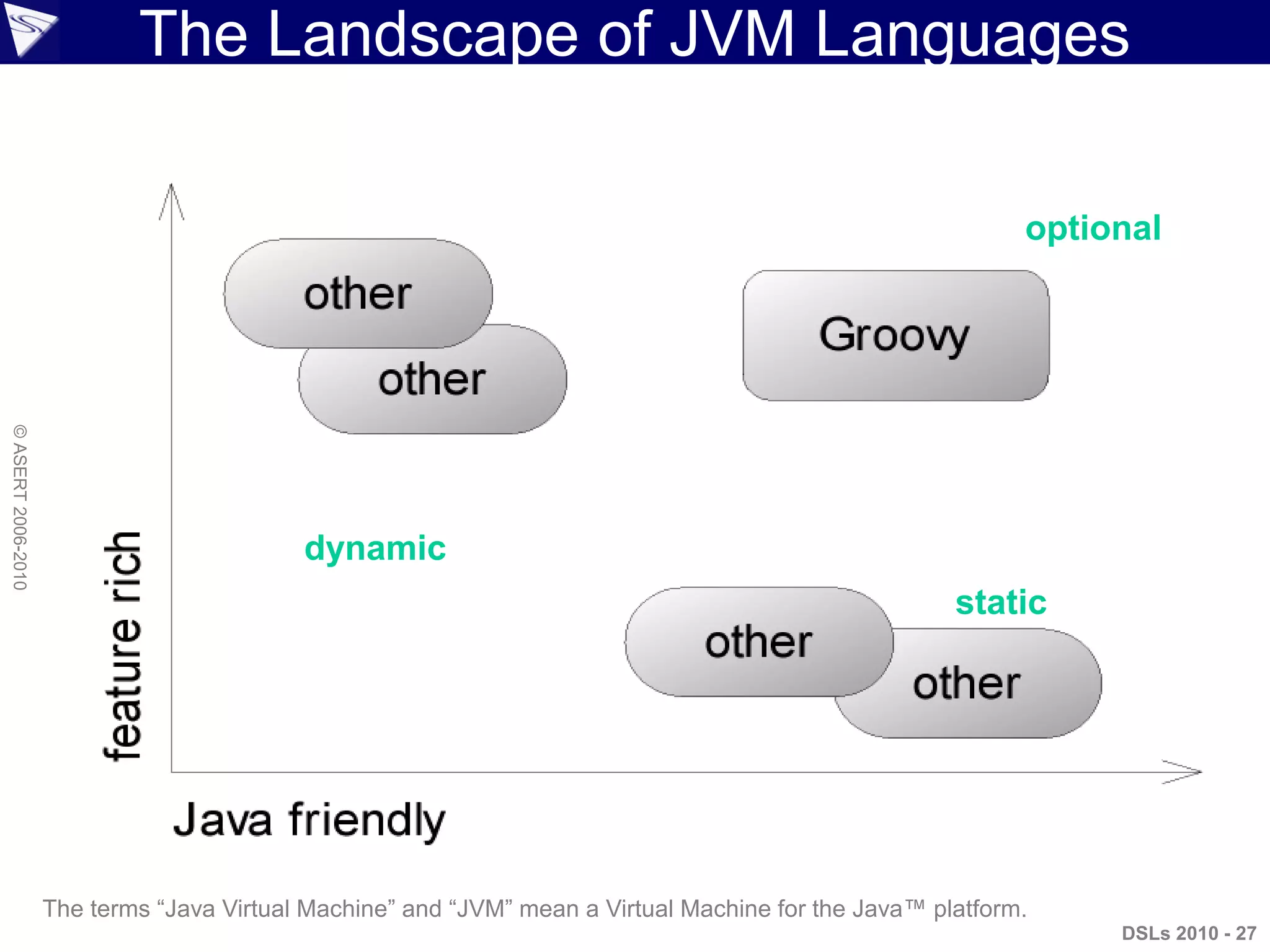 DSLs 2010 - 27
©ASERT2006-2010
The Landscape of JVM Languages
Java bytecode calls
for static types
Dynamic features call
for dynamic types
optional
static
types
The terms “Java Virtual Machine” and “JVM” mean a Virtual Machine for the Java™ platform.
 
