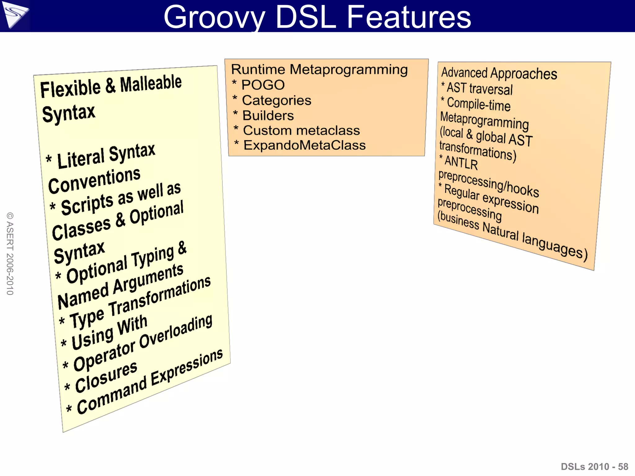 Groovy DSL Features
DSLs 2010 - 58
©ASERT2006-2010
 