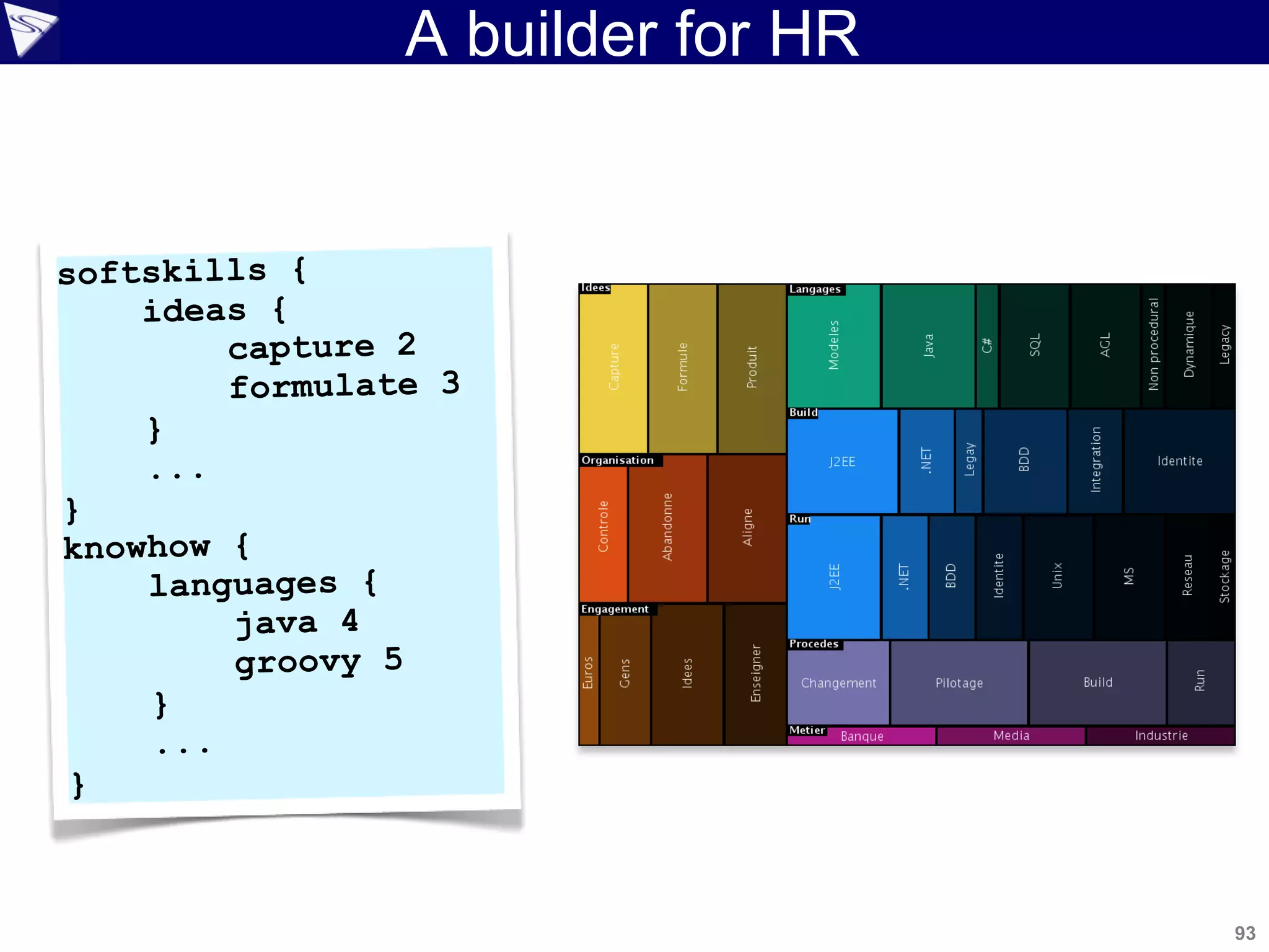 93
Copyright 2010 SpringSource. Copying, publishing or distributing without express written permission is prohibited.
A builder for HR
 