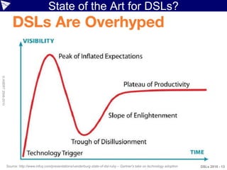 State of the Art for DSLs?
© ASERT 2006-2010




                    Source: http://www.infoq.com/presentations/vanderburg-state-of-dsl-ruby – Gartner's take on technology adoption   DSLs 2010 - 13
 