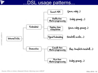 ...DSL usage patterns...
© ASERT 2006-2010




          Source: DSLs in Action, Debasish Ghosh, Manning now in MEAP   DSLs 2010 - 16
 