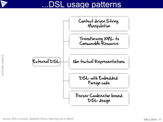 ...DSL usage patterns
© ASERT 2006-2010




          Source: DSLs in Action, Debasish Ghosh, Manning now in MEAP   DSLs 2010 - 17
 
