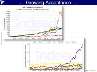 … Growing Acceptance …
© ASERT 2006-2010




                                             DSLs 2010 - 23
 