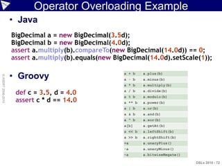 Operator Overloading Example
                    • Java
                    BigDecimal a = new BigDecimal(3.5d);
                    BigDecimal b = new BigDecimal(4.0d);
                    assert a.multiply(b).compareTo(new BigDecimal(14.0d)) == 0;
                    assert a.multiply(b).equals(new BigDecimal(14.0d).setScale(1));

                    • Groovy
© ASERT 2006-2010




                     def c = 3.5, d = 4.0
                     assert c * d == 14.0




                                                                             DSLs 2010 - 72
 