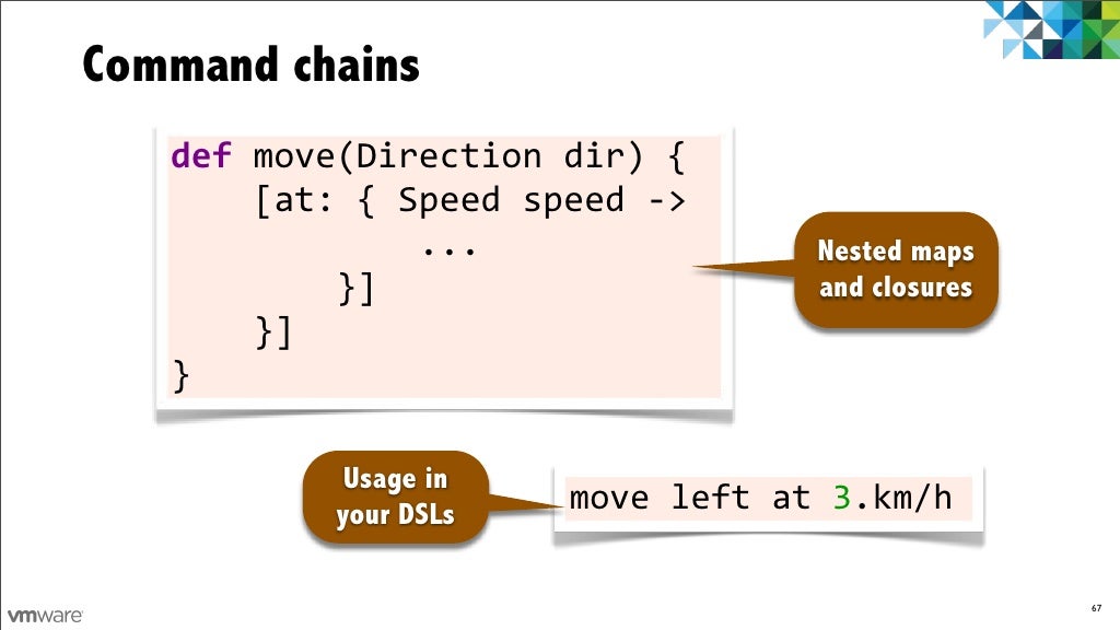 Command chains 68