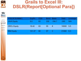 Grails to Excel III:
     DSLR(Report[Optional Para])

=DSLR('SUNMA')   EqyPx    CDS   Bond Basis     Debt    Leverage
JAV...