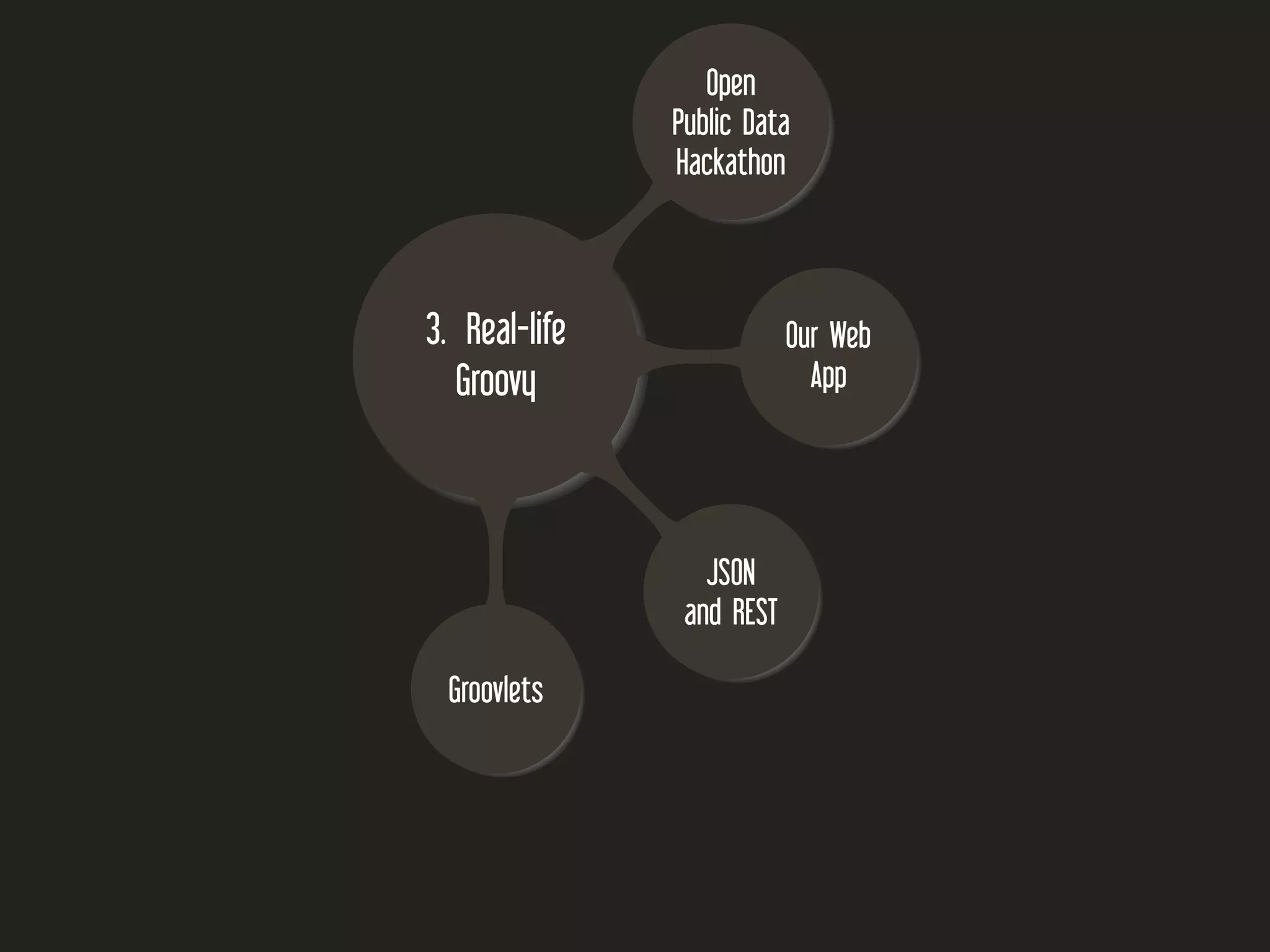 3. Real-life Groovy Open Public Data Hackathon Our Web App JSON and REST Groovlets 