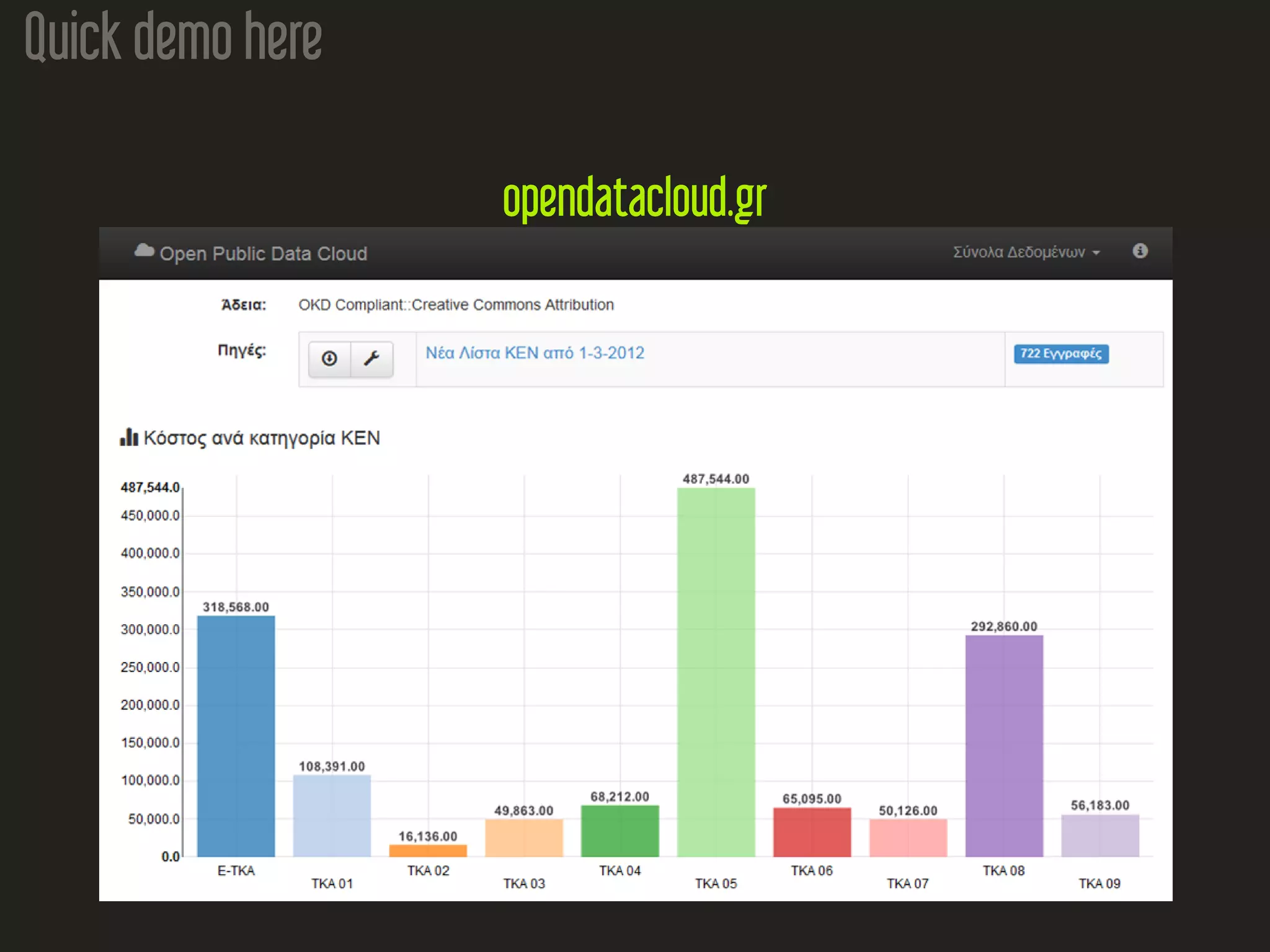 Quick demo here opendatacloud.gr 