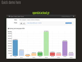 Quick demo here
opendatacloud.gr
 