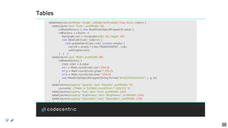 Tables
				tableView(selectionMode:	"single",	cellSelectionEnabled:	true,	items:	colors)	{
								tableColumn	text:	"Color",	prefWidth:	50,
																cellValueFactory:	{	new	ReadOnlyObjectWrapper(it.value)	},
																cellFactory:	{	column	->
																				Rectangle	rect	=	rectangle(width:	40,	height:	20)
																				new	TableCell<Color,	Color>()	{
																								void	updateItem(Color	color,	boolean	empty)	{
																												rect.fill	=	empty	?	Color.TRANSPARENT	:	color
																												setGraphic(rect)
																}			}			}
								tableColumn	text:	"Web",	prefWidth:	80,
																cellValueFactory:	{
																				Color	color	=	it.value
																				int	r	=	Math.round(color.red	*	255.0)
																				int	g	=	Math.round(color.green	*	255.0)
																				int	b	=	Math.round(color.blue	*	255.0)
																				new	ReadOnlyObjectWrapper(String.format("#%02X%02X%02X",	r,	g,	b))
																}
								tableColumn(property:	"opacity",	text:	"Opacity",	prefWidth:	70,
																converter:	{	from	->	"${Math.round(from	*	100)}%"	})
								tableColumn(property:	"hue",	text:	"Hue",	prefWidth:	120)
								tableColumn(property:	"brightness",	text:	"Brightness",	prefWidth:	120)
								tableColumn(property:	"saturation",	text:	"Saturation",	prefWidth:	120)
				}			}			}			}			}
 
23
 