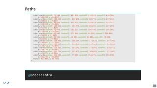 Paths
				cubicCurveTo(controlX1:	71.244,	controlY1:	-463.626,	controlX2:	116.143,	controlY2:	-434.766,
												x:	160.252,	y:	-404.822)
				cubicCurveTo(controlX1:	123.049,	controlY1:	-422.855,	controlX2:	82.772,	controlY2:	-437.042,
												x:	38.650,	y:	-446.192)
				cubicCurveTo(controlX1:	96.868,	controlY1:	-411.870,	controlX2:	148.018,	controlY2:	-373.727,
												x:	193.360,	y:	-331.986)
				cubicCurveTo(controlX1:	136.020,	controlY1:	-284.773,	controlX2:	86.295,	controlY2:	-227.283,
												x:	45.790,	y:	-157.820)
				cubicCurveTo(controlX1:	72.900,	controlY1:	-182.110,	controlX2:	100.700,	controlY2:	-205.365,
												x:	128.658,	y:	-228.500)
				cubicCurveTo(controlX1:	81.942,	controlY1:	-172.640,	controlX2:	45.050,	controlY2:	-106.990,
												x:	20.200,	y:	-29.865)
				cubicCurveTo(controlX1:	40.560,	controlY1:	-54.485,	controlX2:	61.188,	controlY2:	-78.068,
												x:	82.105,	y:	-100.682)
				cubicCurveTo(controlX1:	126.805,	controlY1:	-168.167,	controlX2:	171.672,	controlY2:	-247.792,
												x:	230.961,	y:	-271.100)
				cubicCurveTo(controlX1:	201.351,	controlY1:	-240.392,	controlX2:	167.601,	controlY2:	-195.936,
												x:	132.711,	y:	-152.955)
				cubicCurveTo(controlX1:	173.701,	controlY1:	-193.392,	controlX2:	215.801,	controlY2:	-230.415,
												x:	259.126,	y:	-264.467)
				cubicCurveTo(controlX1:	320.724,	controlY1:	-193.977,	controlX2:	369.883,	controlY2:	-115.087,
												x:	411.271,	y:	-28.594)
				cubicCurveTo(controlX1:	404.533,	controlY1:	-73.388,	controlX2:	394.475,	controlY2:	-115.978,
												x:	381.241,	y:	-156.260)
				lineTo(x:	427.685,	y:	-90.730)
//	...
 
34
 