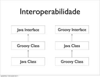 Interoperabilidade




quarta-feira, 12 de outubro de 11
 