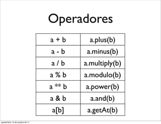 Operadores




quarta-feira, 12 de outubro de 11
 