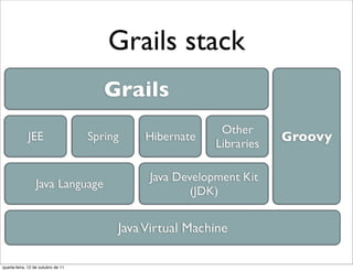 Grails stack




quarta-feira, 12 de outubro de 11
 