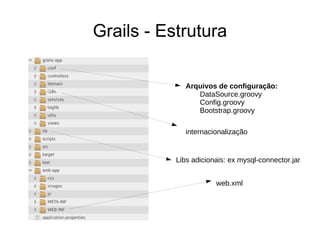 O Grails GORM Baseado no Hiberante Camada de visão GSP (Groovy Server Pages) 