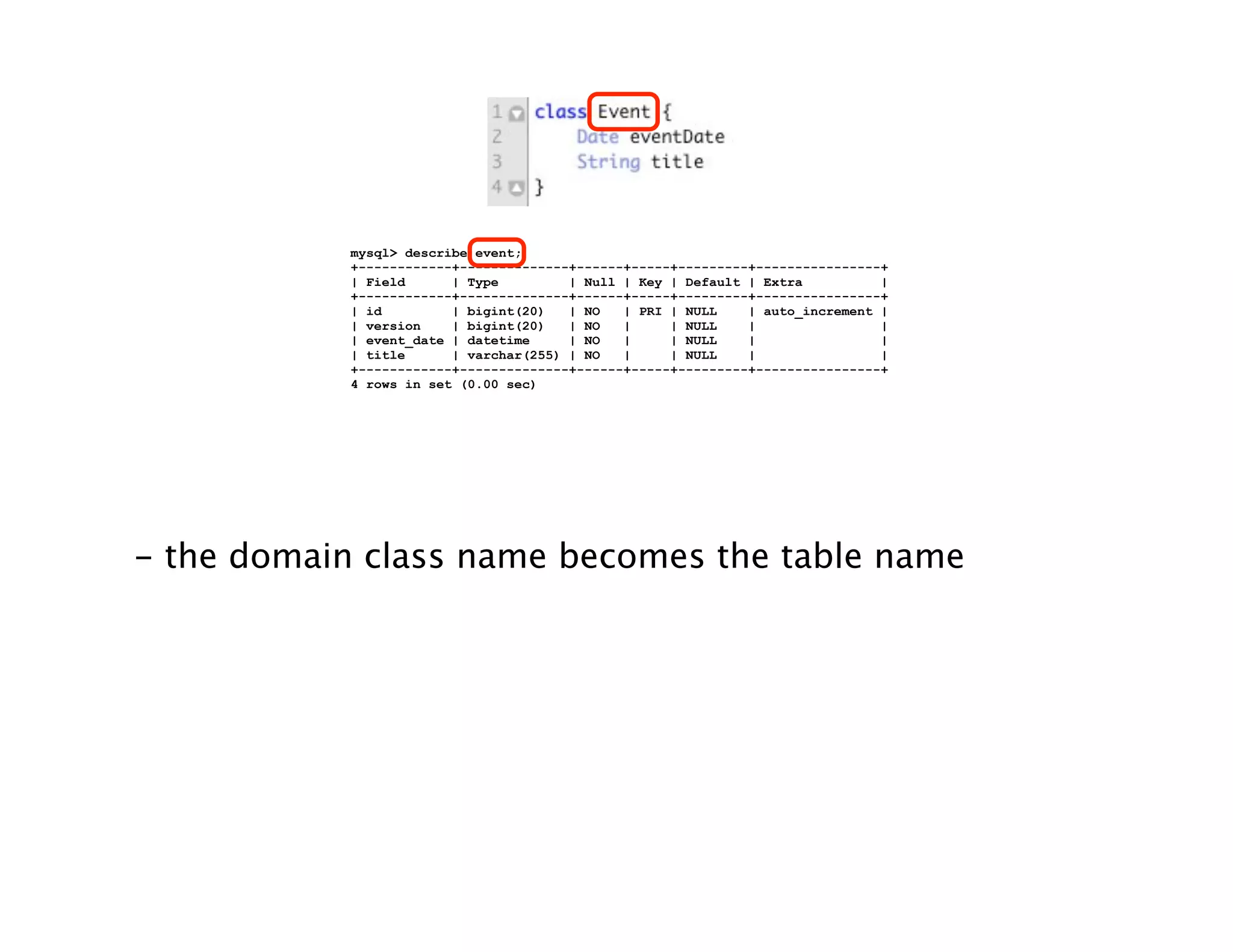 Groovy Grails DevJam Jam Session