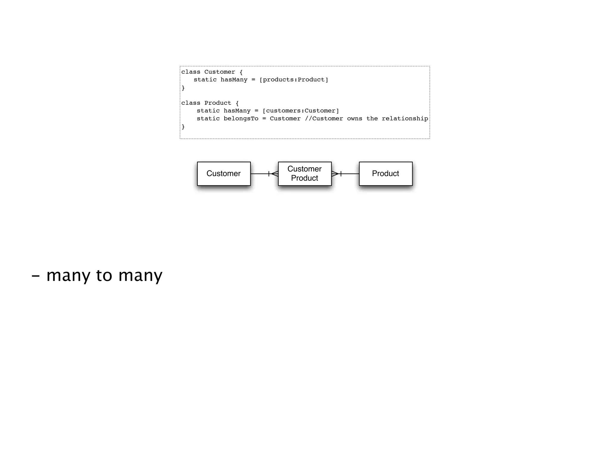 Groovy Grails DevJam Jam Session