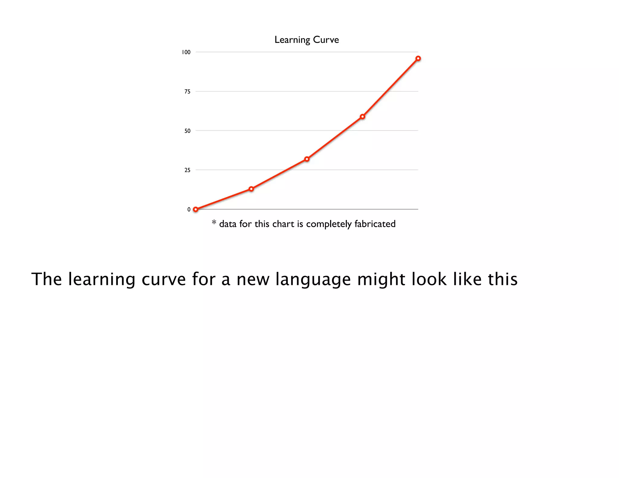 Groovy Grails DevJam Jam Session
