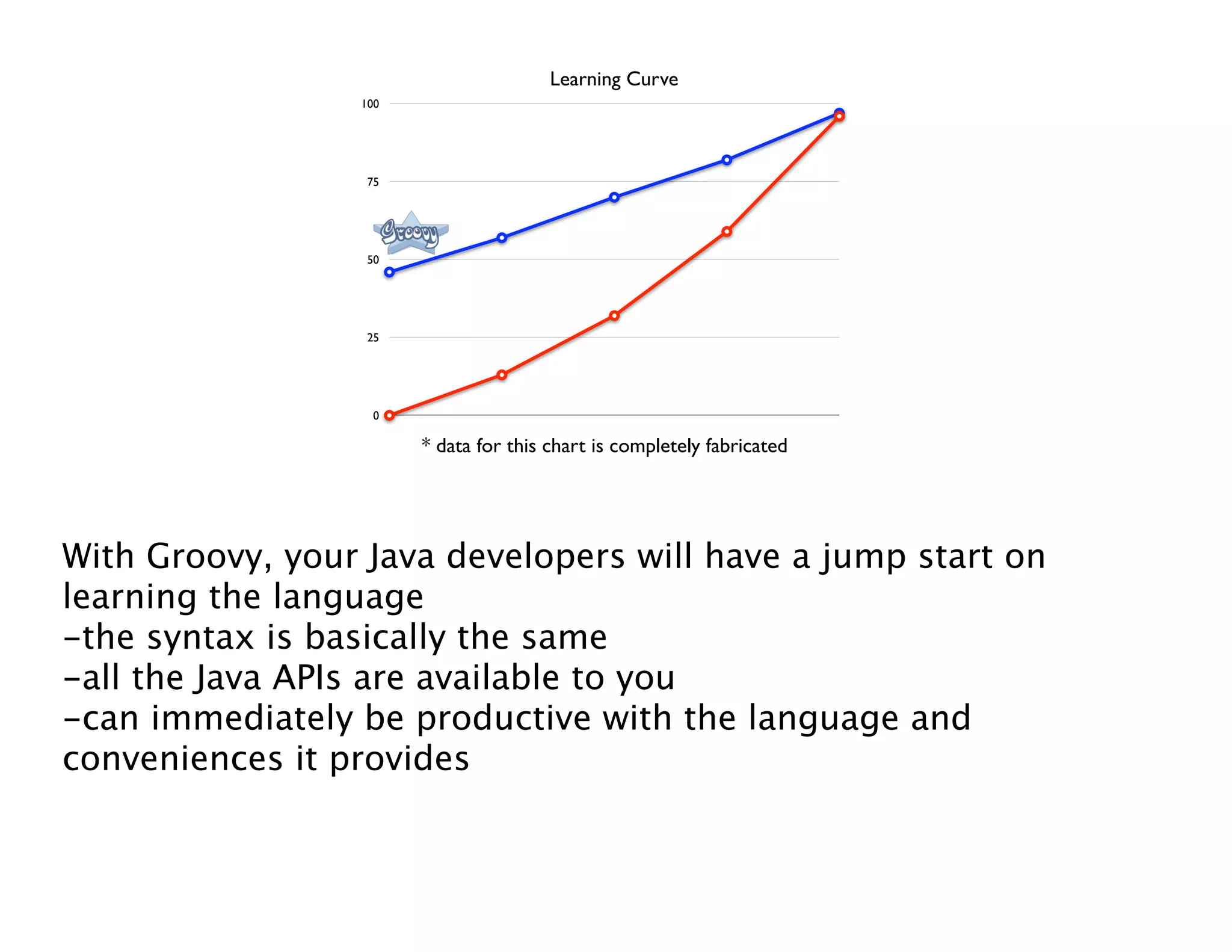 Groovy Grails DevJam Jam Session