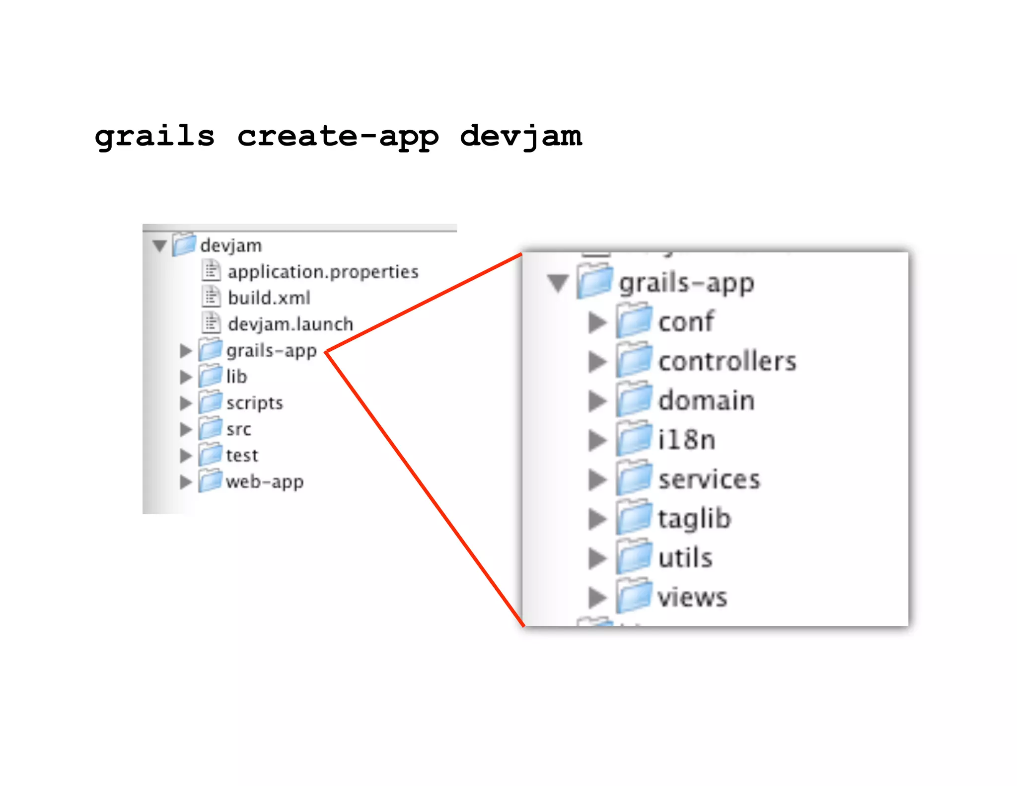 Groovy Grails DevJam Jam Session