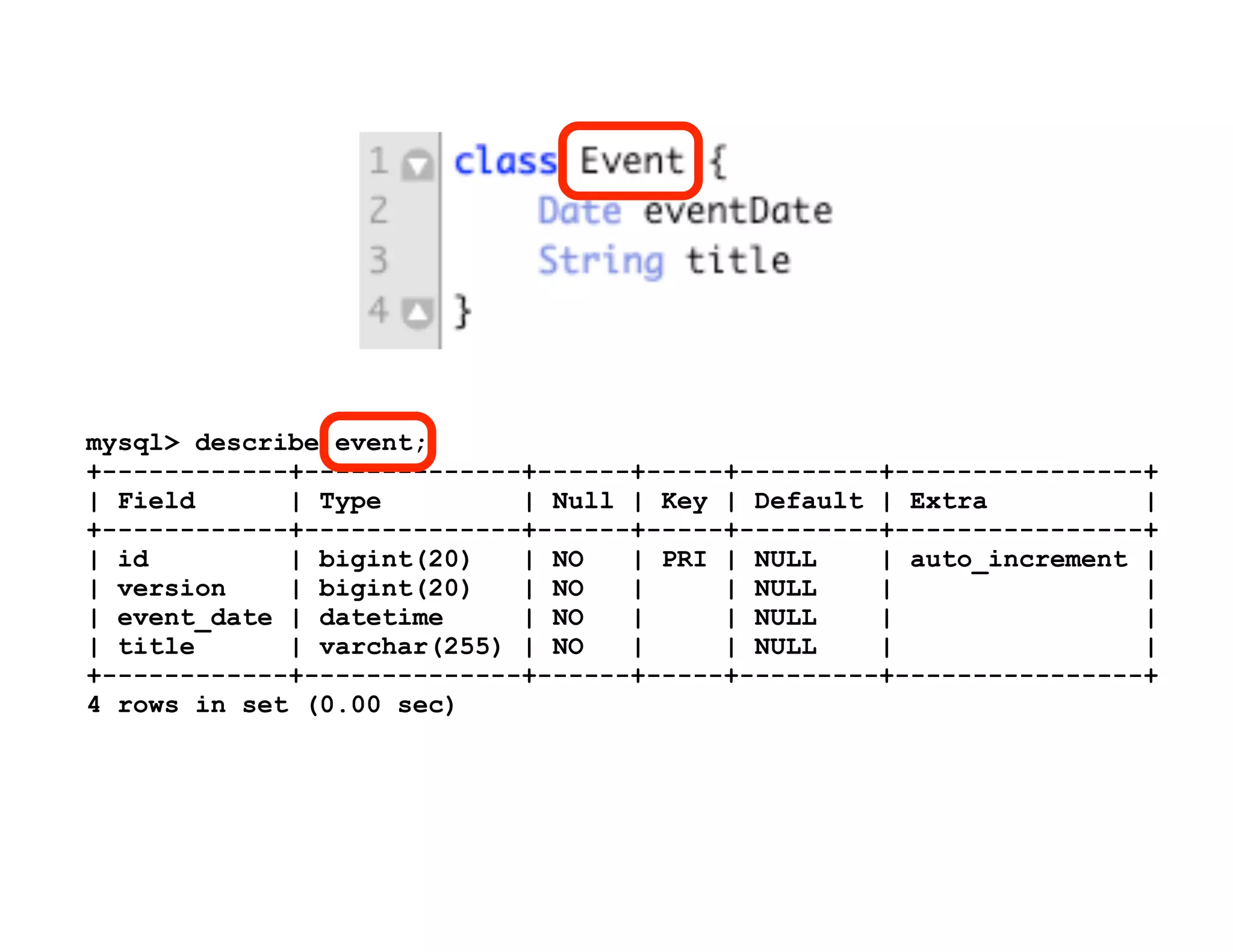 Groovy Grails DevJam Jam Session