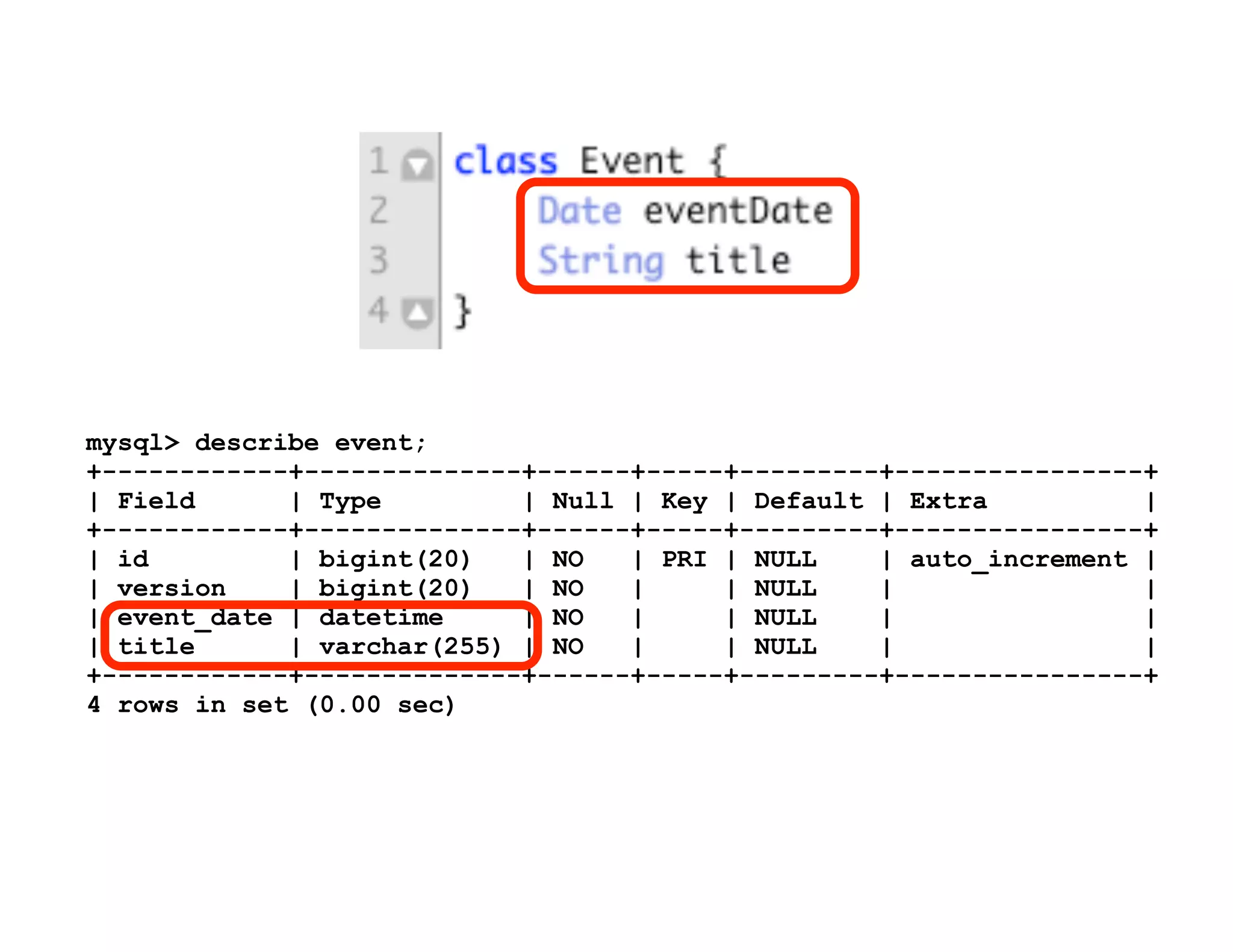 Groovy Grails DevJam Jam Session