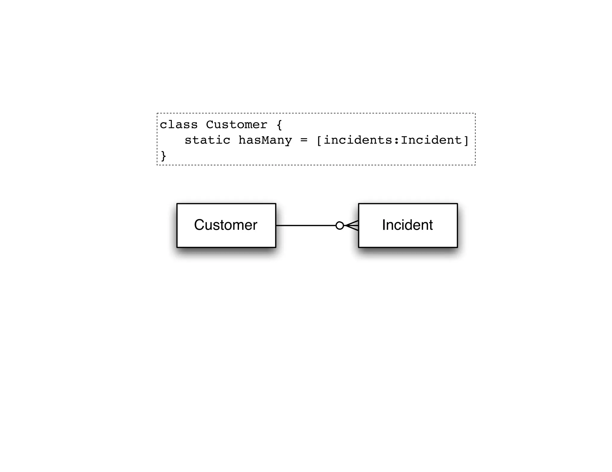 Groovy Grails DevJam Jam Session